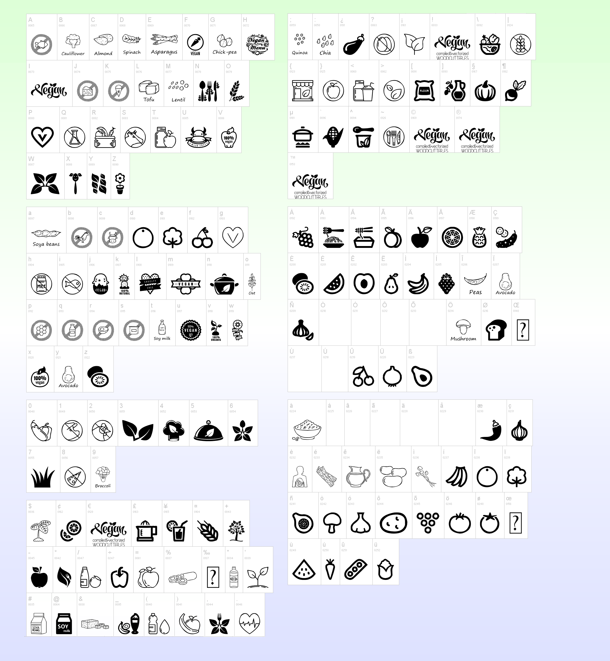Paste and emoji letters copy Symbols to